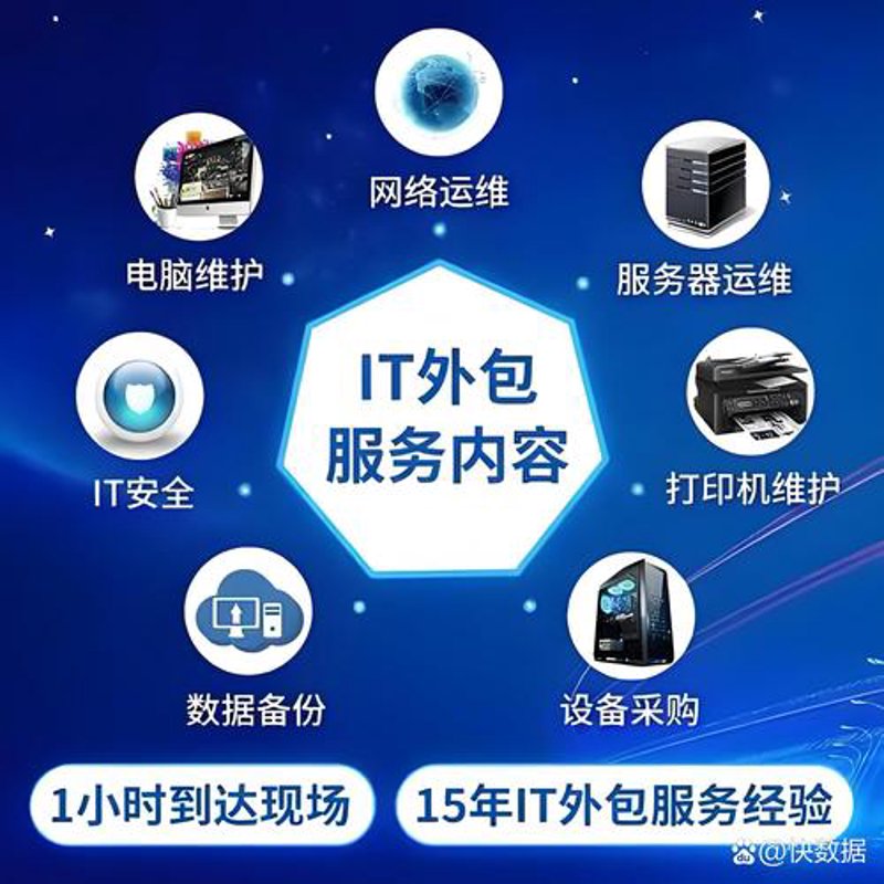 选择软件定制开发的最佳指南